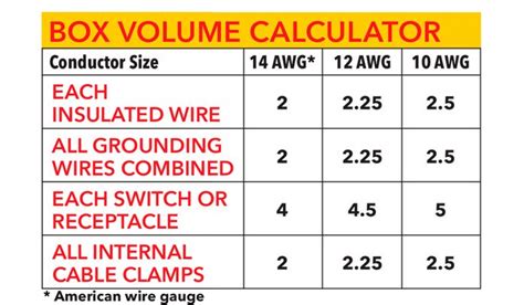 electrical box cubic inch calculator|rectangular box size calculator.